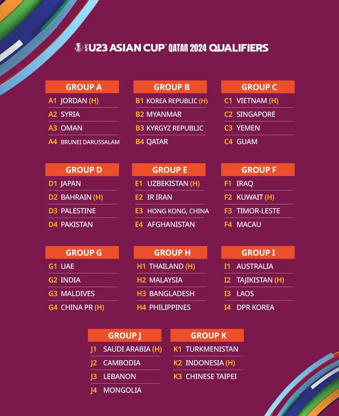 AFC U-23 एशियन कप क्वालिफायर में भारत ने संयुक्त अरब अमीरात, मालदीव, चीन के साथ क्लब किया